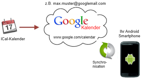 android google schema